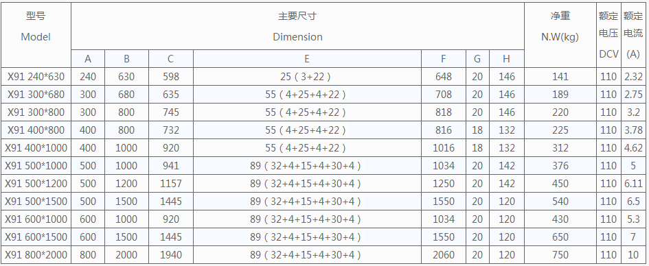 X91瑙勬牸琛?.png X91瑙勬牸琛?.png